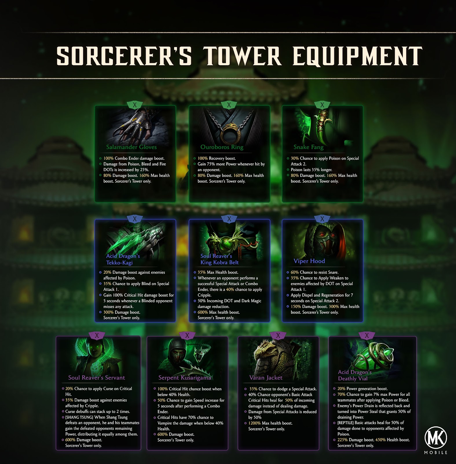 Event Tower & Equipment Guide – Mortal Kombat Games