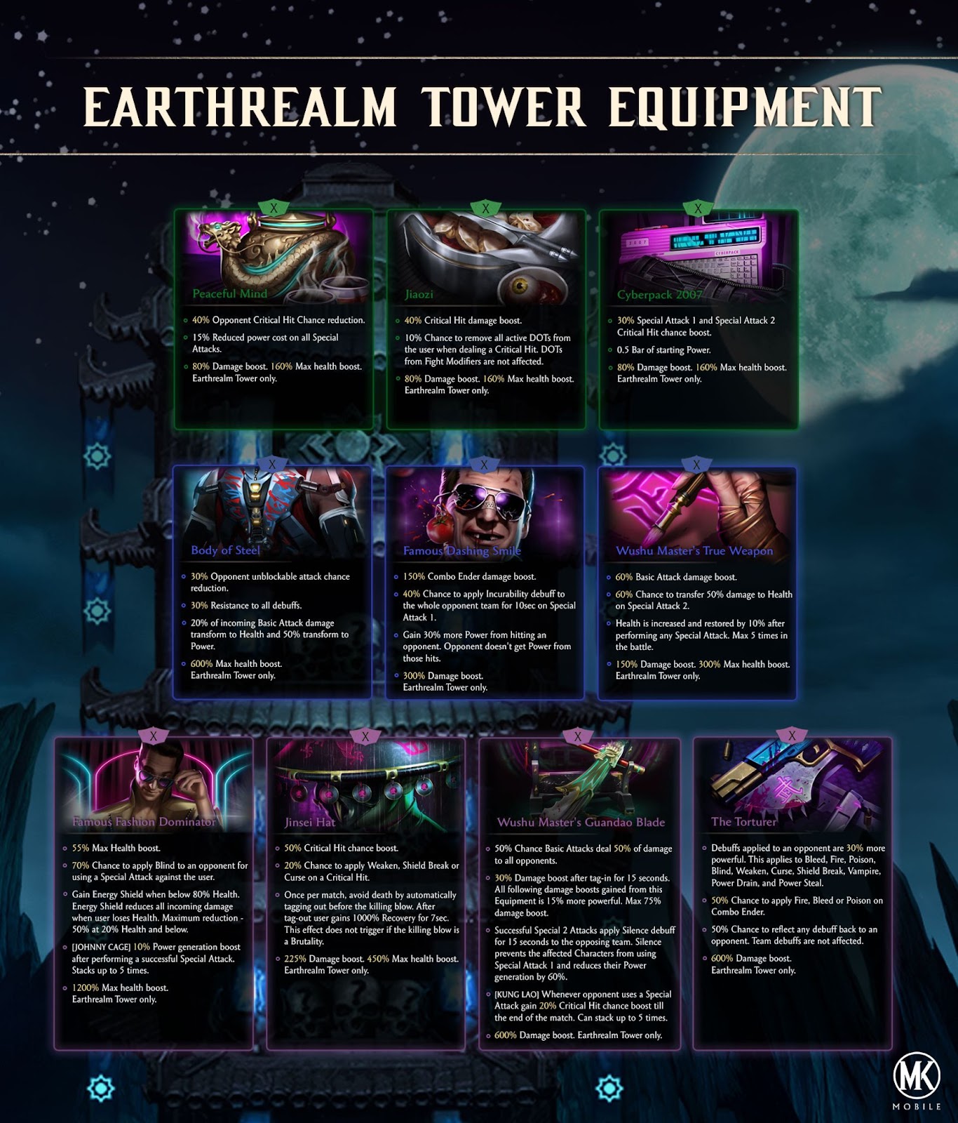 Event Tower & Equipment Guide – Mortal Kombat Games