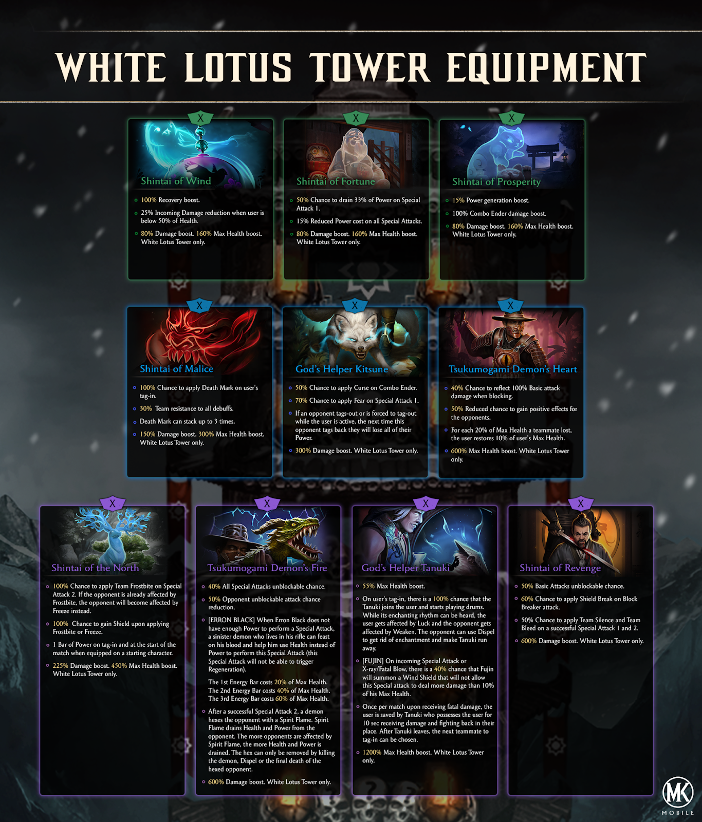 Event Tower & Equipment Guide – Mortal Kombat Games