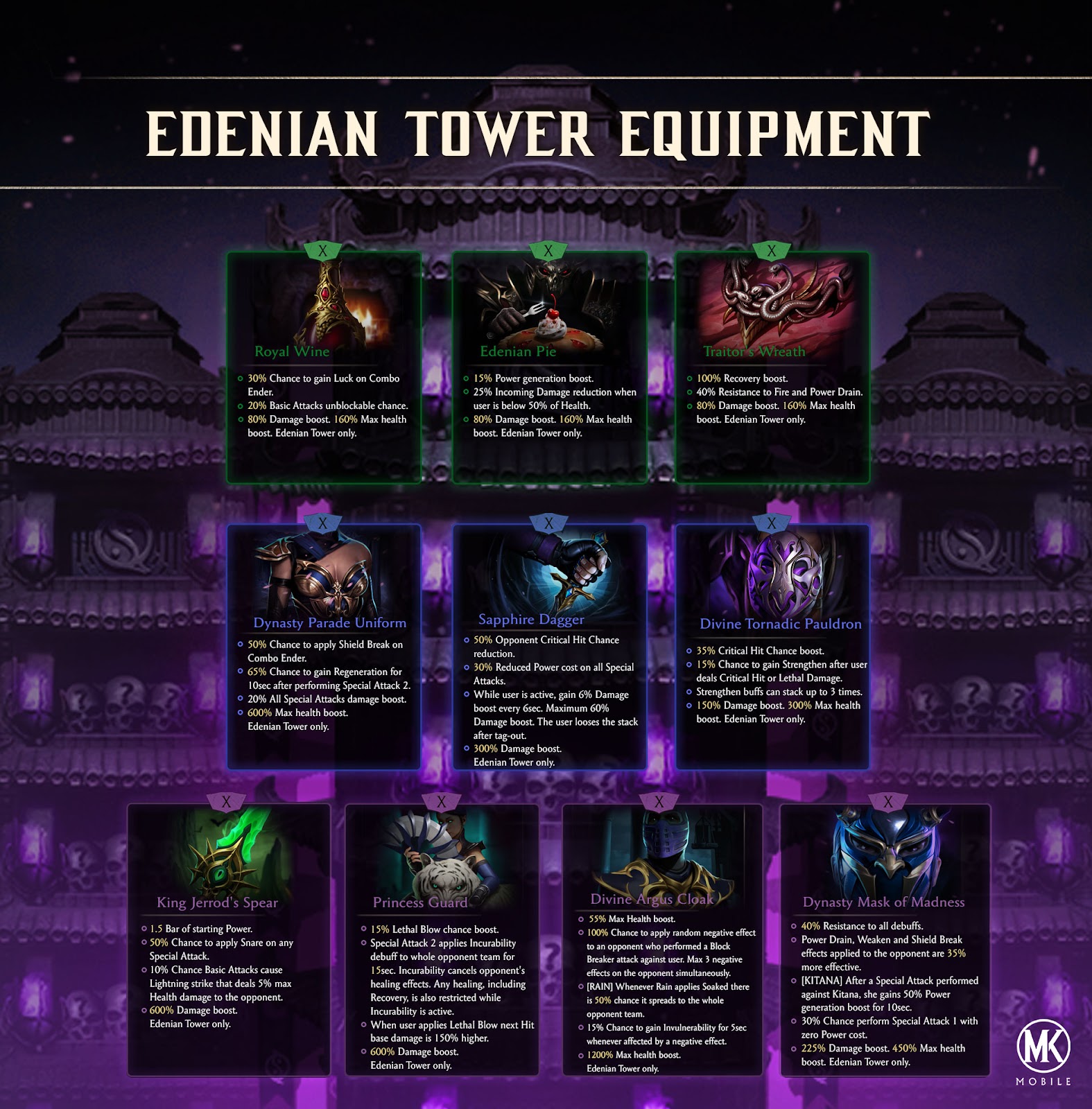 Event Tower & Equipment Guide – Mortal Kombat Games