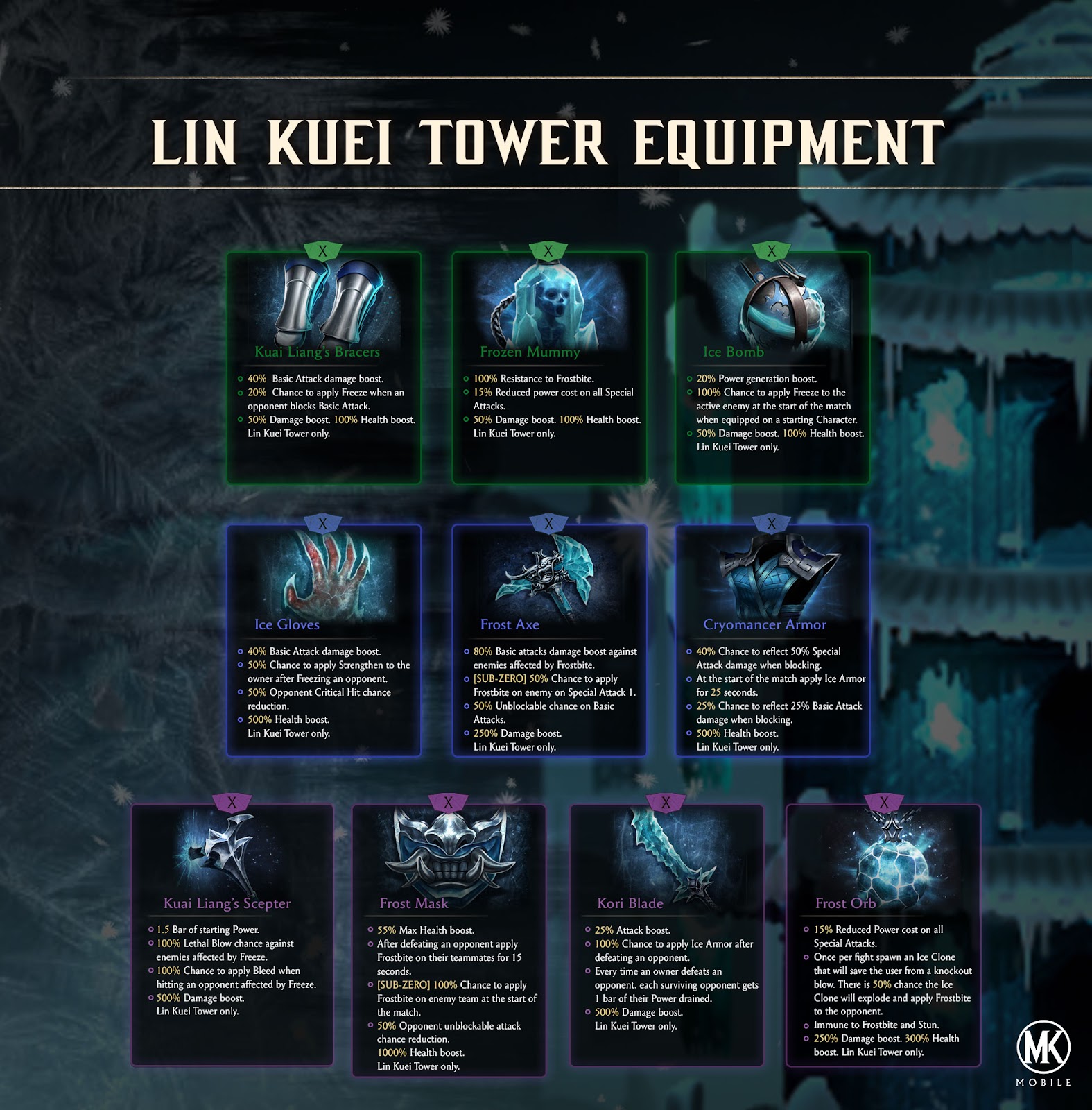 Event Tower & Equipment Guide – Mortal Kombat Games