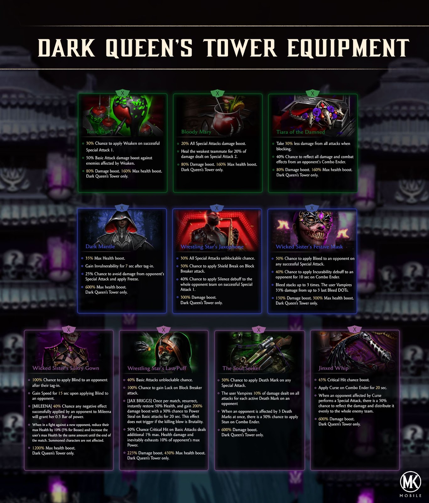 Event Tower & Equipment Guide – Mortal Kombat Games