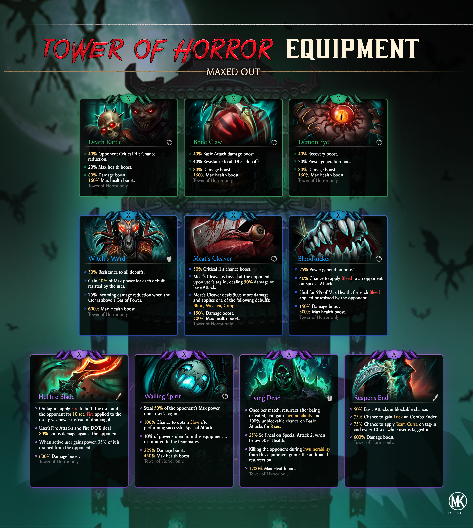 Event Tower & Equipment Guide – Mortal Kombat Games