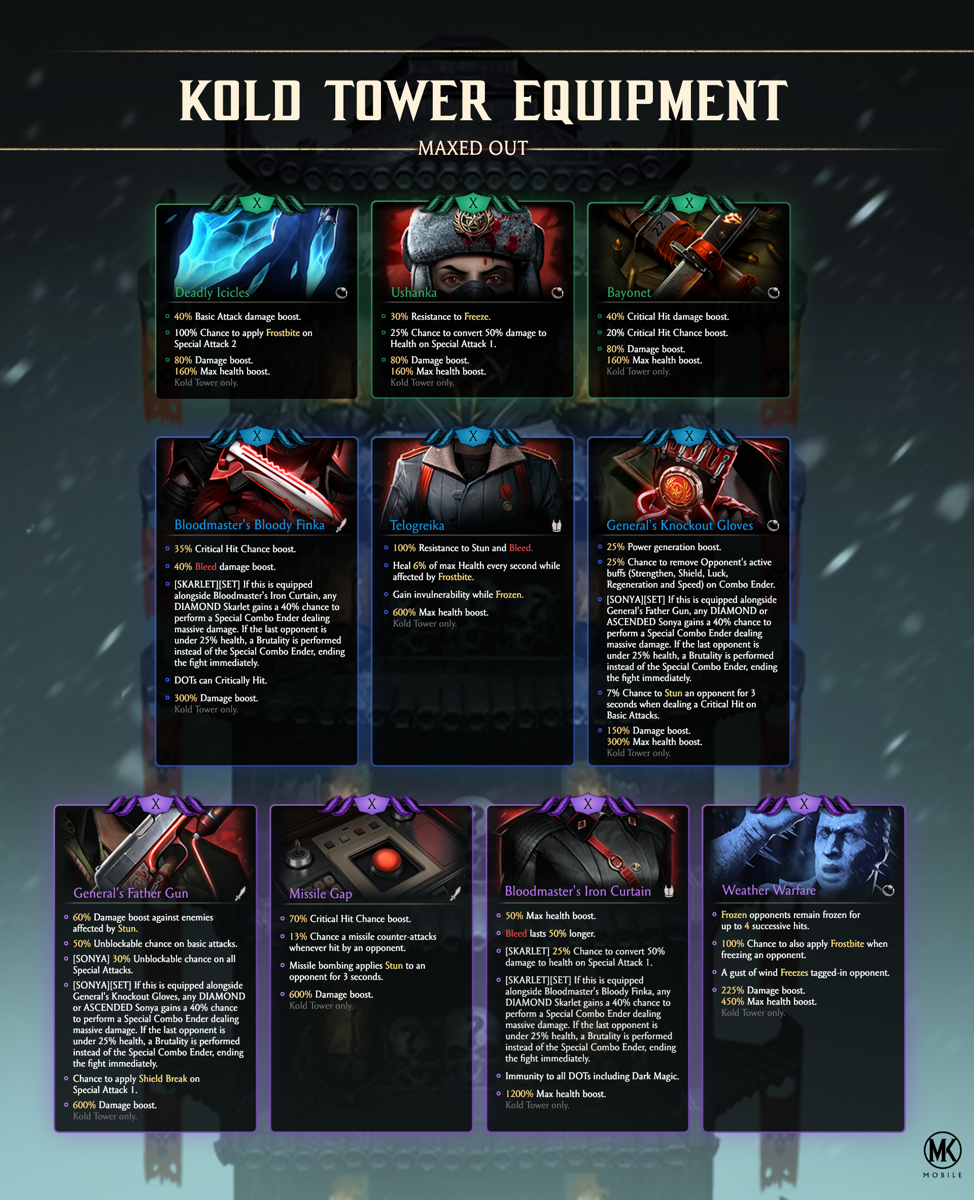 TowerGearOverview_Kold (2).png