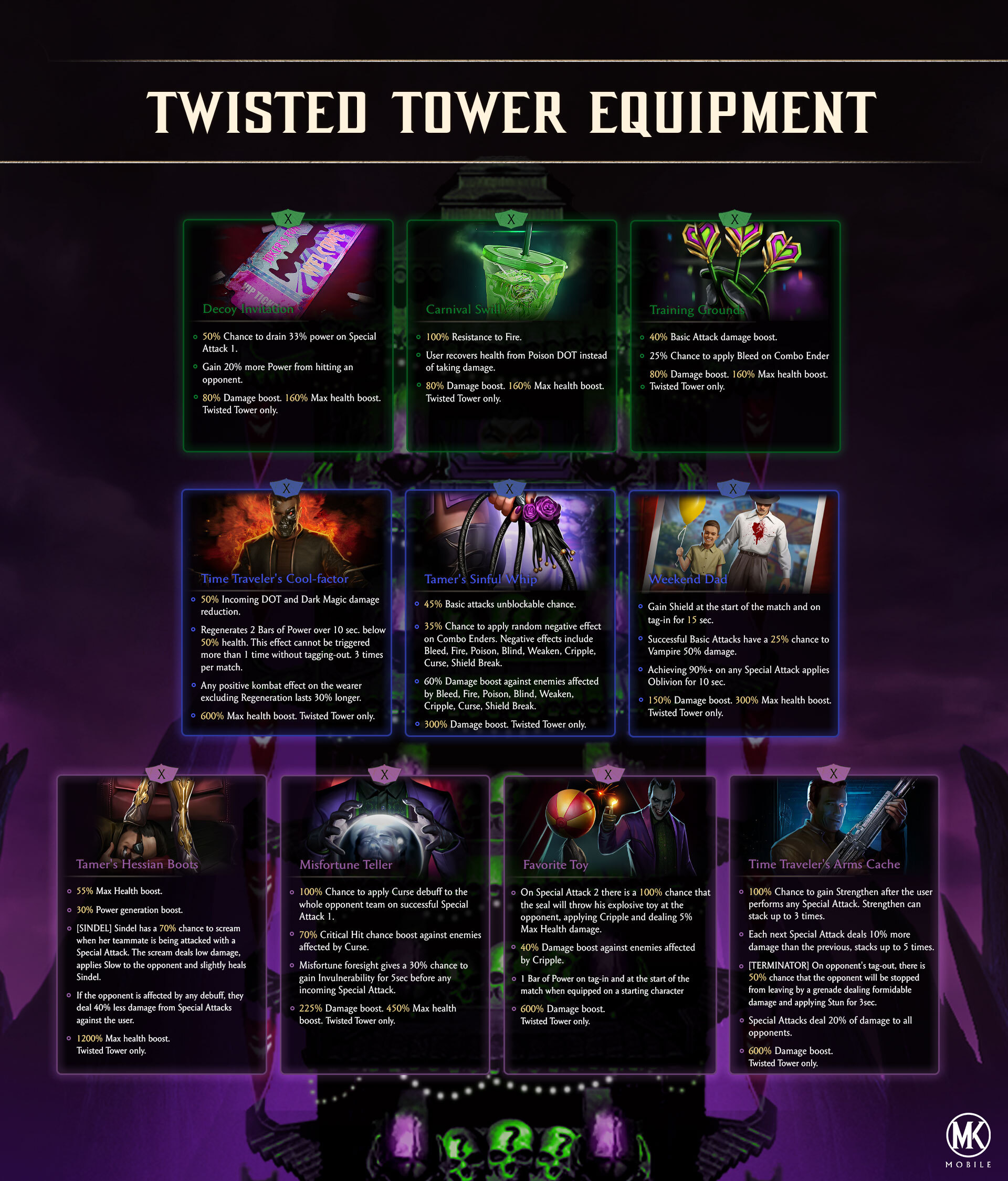 MKM_TWISTED_TOWER_INFOGRAPHIC__3_.jpg